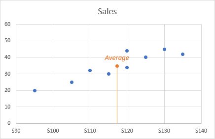 add axis labels on scatter plots in excel for mac